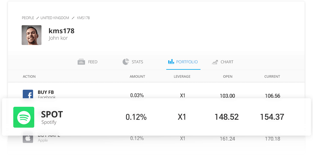 eToro social profil